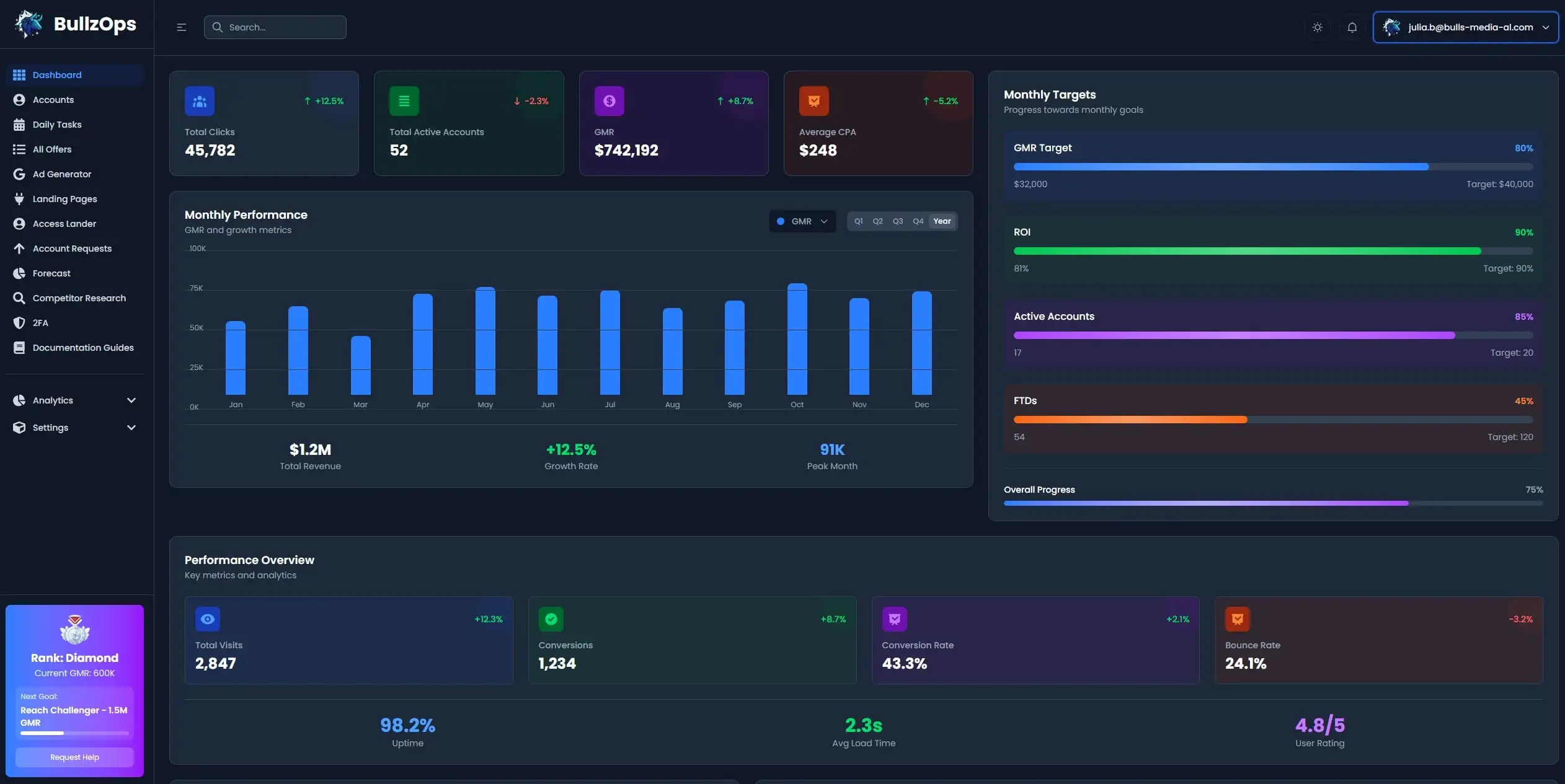 BullzOps Dashboard